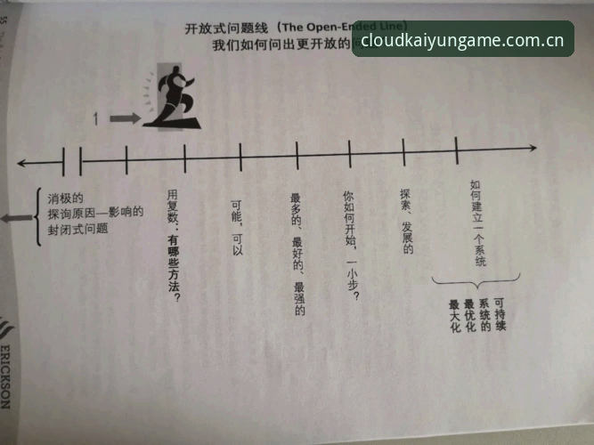 资深数据控分享：埃里克森两次倒下的概率与生命竞赛的复盘心得